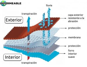 que es una membrana impermeable
